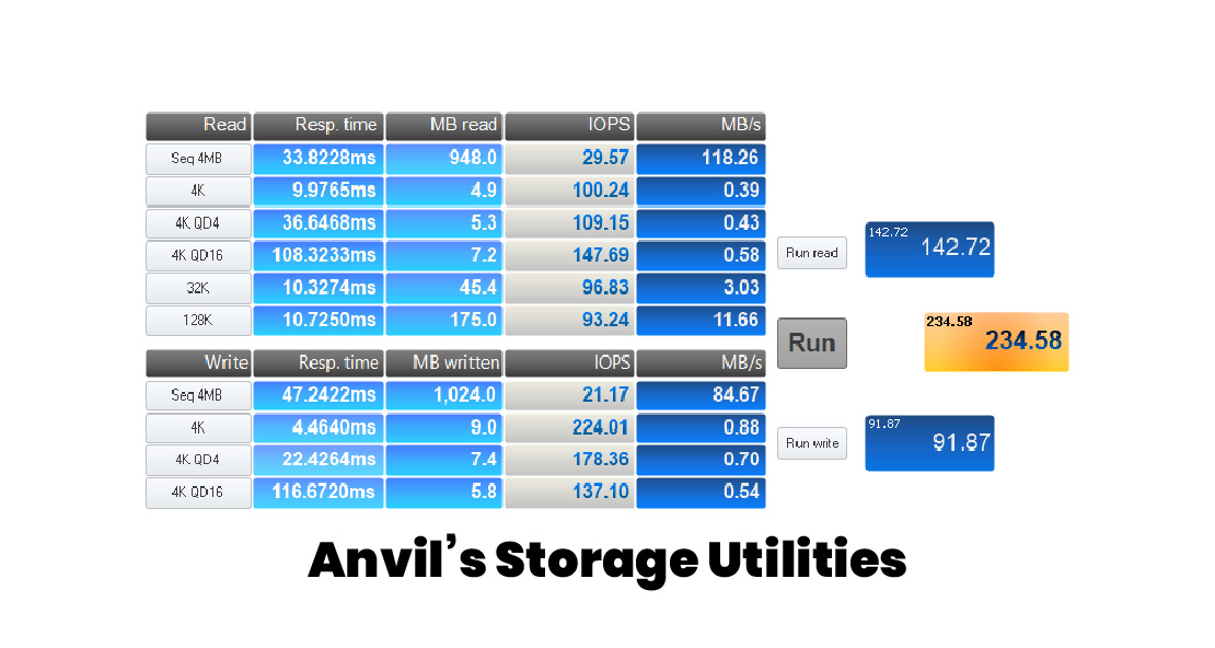 Anvil’s Storage Utilities