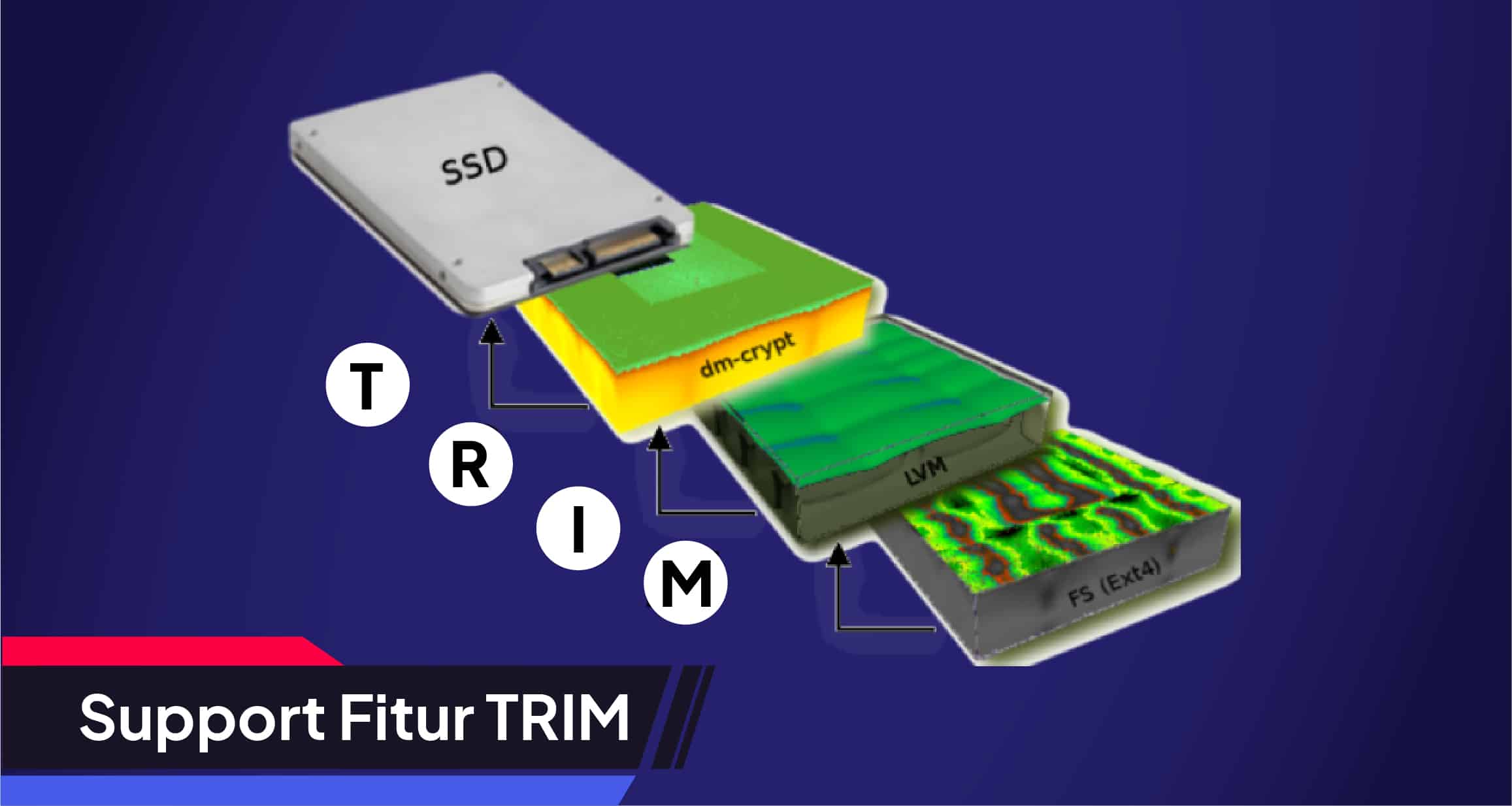 Toko Storage - Tips Memilih SSD Terbaik : Support Fitur TRIM