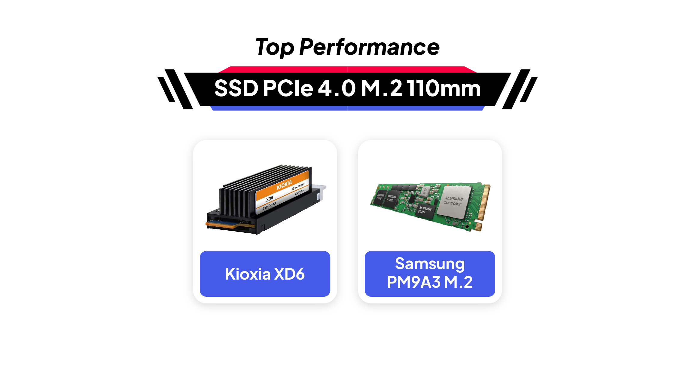 Toko Storage - Top performance plotting drive untuk PCIe 4.0 NVMe