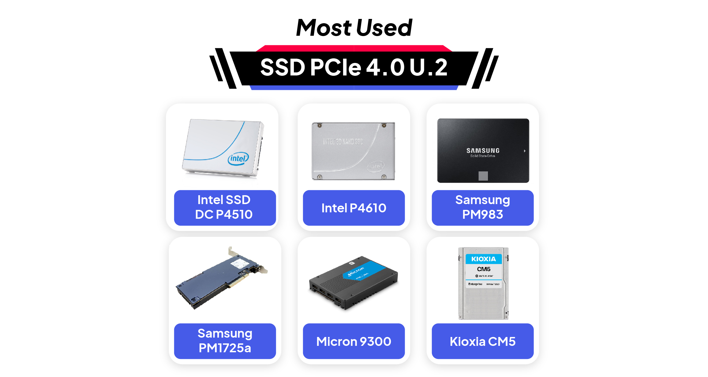 Toko Storage - Most Used SSD PCIe 4.0 U.2